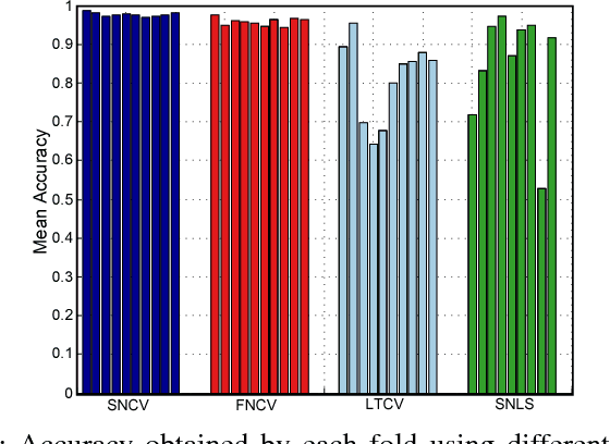 Figure 3 for Human Activity Recognition Based on Wearable Sensor Data: A Standardization of the State-of-the-Art