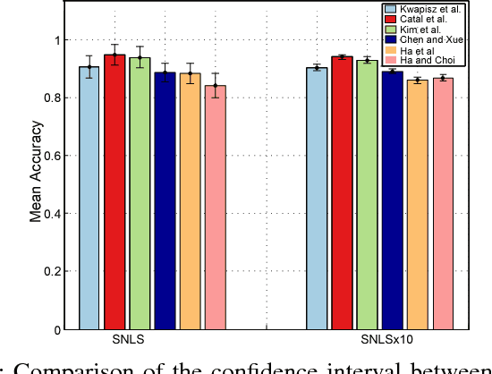 Figure 4 for Human Activity Recognition Based on Wearable Sensor Data: A Standardization of the State-of-the-Art