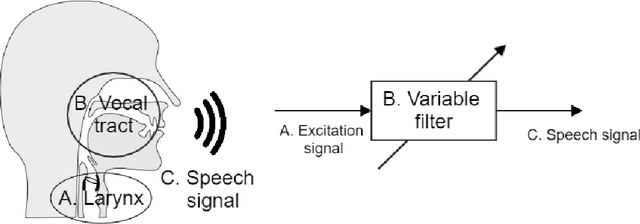Figure 4 for The Theory behind Controllable Expressive Speech Synthesis: a Cross-disciplinary Approach