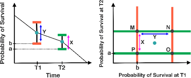 Figure 3 for Simultaneous Prediction Intervals for Patient-Specific Survival Curves