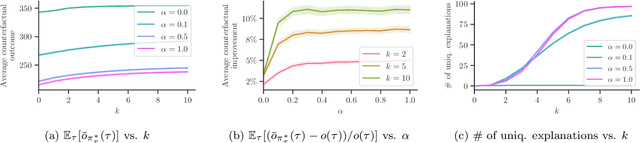 Figure 2 for Counterfactual Explanations in Sequential Decision Making Under Uncertainty