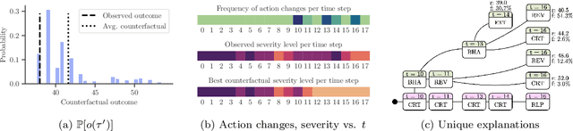 Figure 4 for Counterfactual Explanations in Sequential Decision Making Under Uncertainty