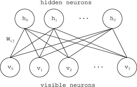 Figure 1 for A Video Recognition Method by using Adaptive Structural Learning of Long Short Term Memory based Deep Belief Network