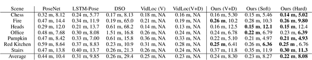 Figure 2 for SelectFusion: A Generic Framework to Selectively Learn Multisensory Fusion