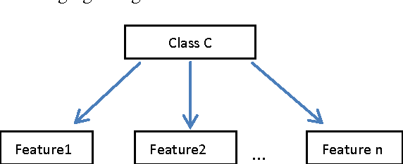Figure 2 for A Comparative Study of Machine Learning Methods for Verbal Autopsy Text Classification