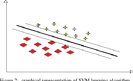 Figure 4 for A Comparative Study of Machine Learning Methods for Verbal Autopsy Text Classification