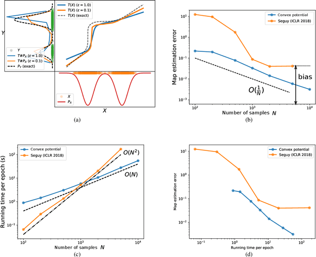 Figure 1 for 2-Wasserstein Approximation via Restricted Convex Potentials with Application to Improved Training for GANs
