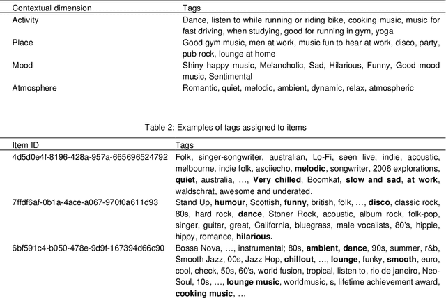 Figure 2 for Dynamic inference of user context through social tag embedding for music recommendation