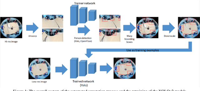 Figure 1 for How low can you go? Privacy-preserving people detection with an omni-directional camera