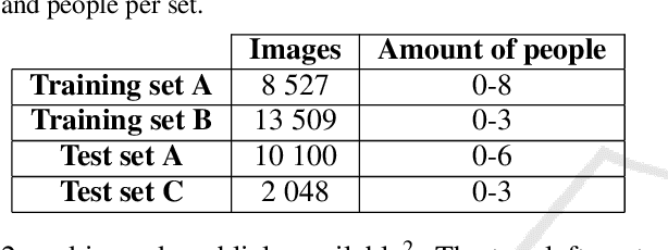Figure 2 for How low can you go? Privacy-preserving people detection with an omni-directional camera