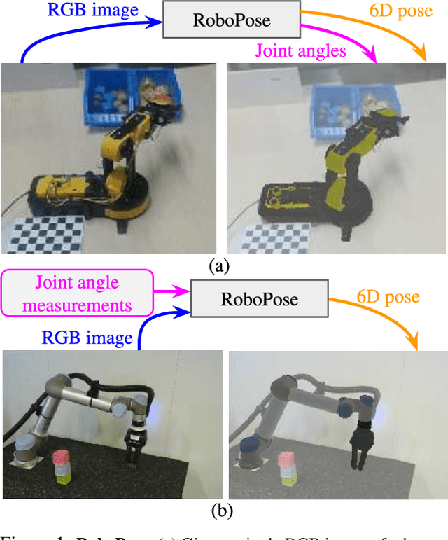 Figure 1 for Single-view robot pose and joint angle estimation via render & compare