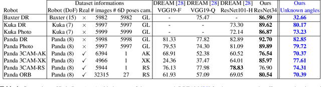 Figure 2 for Single-view robot pose and joint angle estimation via render & compare