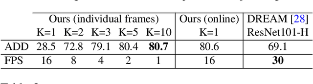 Figure 4 for Single-view robot pose and joint angle estimation via render & compare