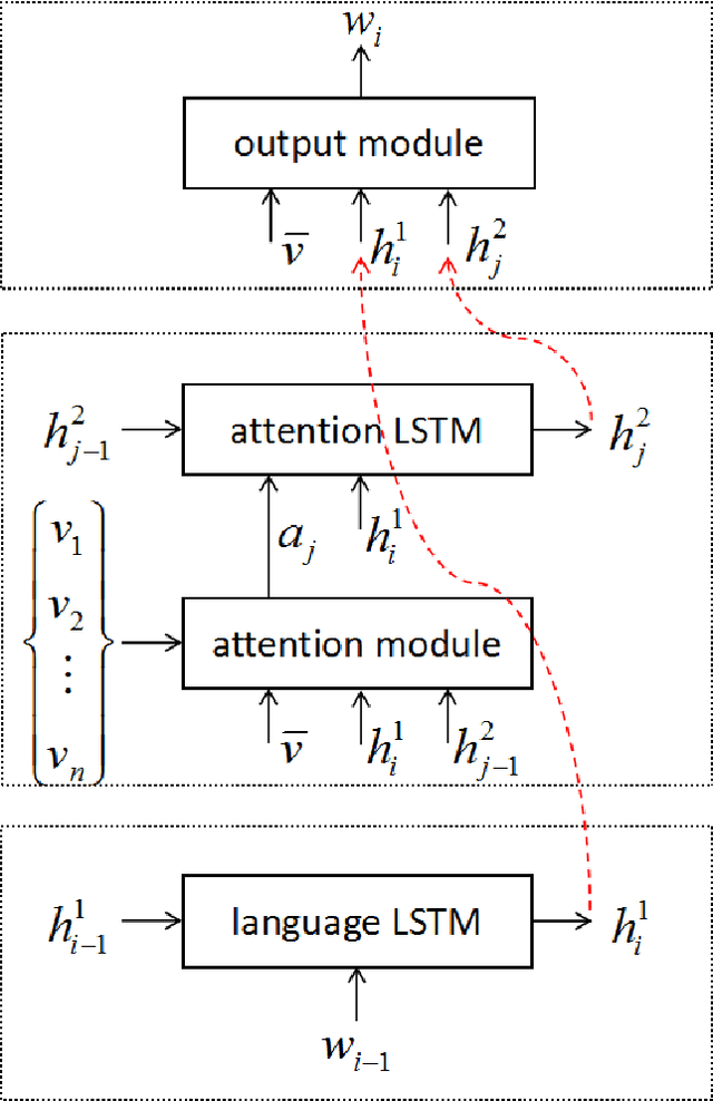 Figure 3 for Attend More Times for Image Captioning