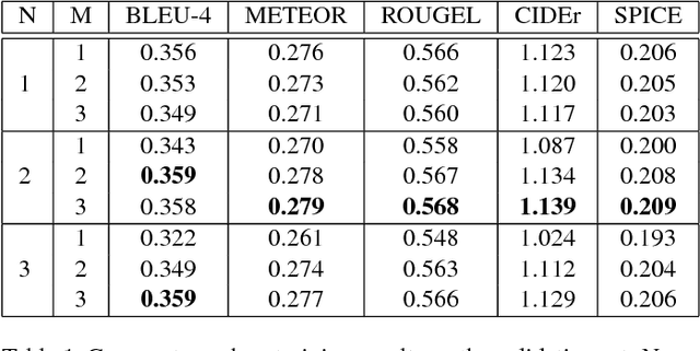 Figure 2 for Attend More Times for Image Captioning