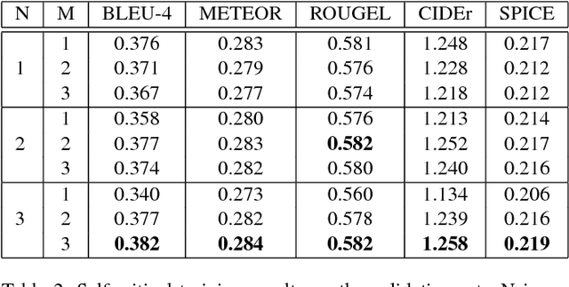 Figure 4 for Attend More Times for Image Captioning