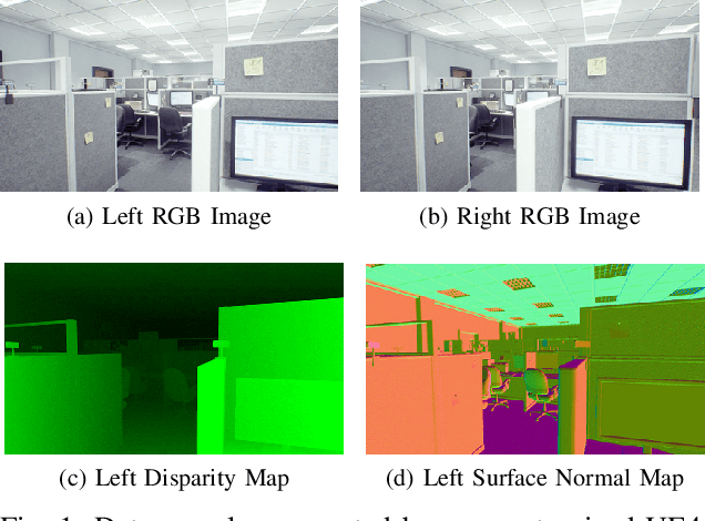 Figure 1 for IRS: A Large Synthetic Indoor Robotics Stereo Dataset for Disparity and Surface Normal Estimation