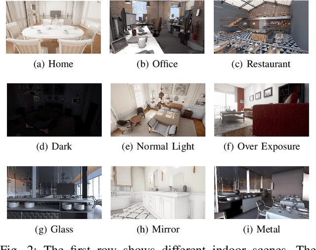 Figure 3 for IRS: A Large Synthetic Indoor Robotics Stereo Dataset for Disparity and Surface Normal Estimation