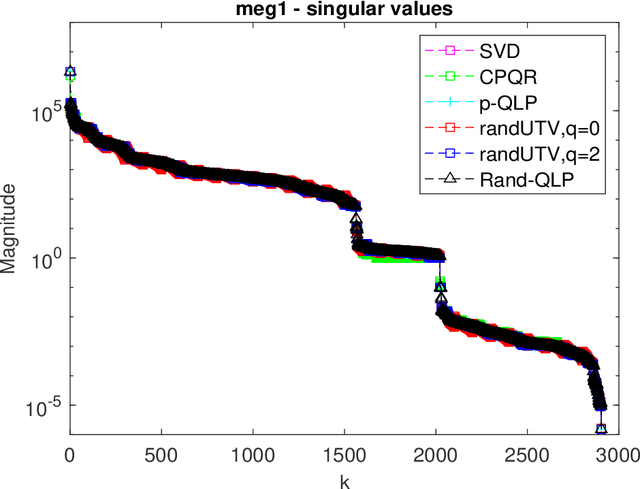 Figure 3 for A QLP Decomposition via Randomization