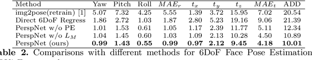 Figure 4 for Single-Image 3D Face Reconstruction under Perspective Projection