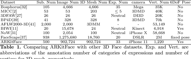 Figure 2 for Single-Image 3D Face Reconstruction under Perspective Projection