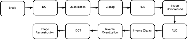 Figure 1 for An Image Forensic Technique Based on JPEG Ghosts