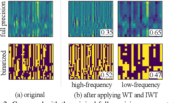 Figure 3 for BiFSMN: Binary Neural Network for Keyword Spotting