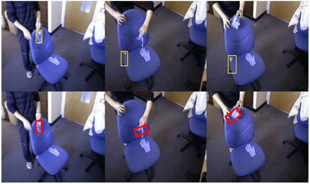 Figure 1 for Rotation Adaptive Visual Object Tracking with Motion Consistency