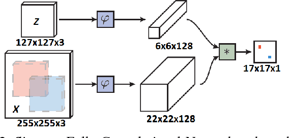 Figure 2 for Rotation Adaptive Visual Object Tracking with Motion Consistency