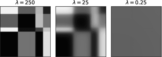 Figure 3 for Smoothing Graphons for Modelling Exchangeable Relational Data