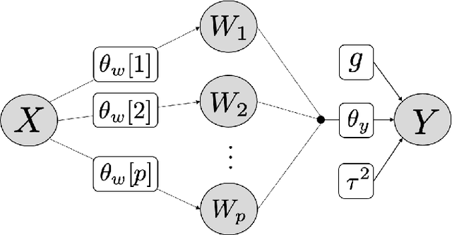 Figure 4 for Active Learning for Deep Gaussian Process Surrogates