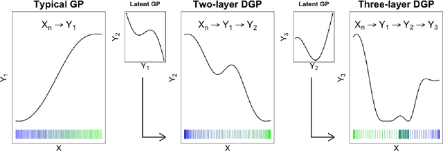Figure 1 for Active Learning for Deep Gaussian Process Surrogates
