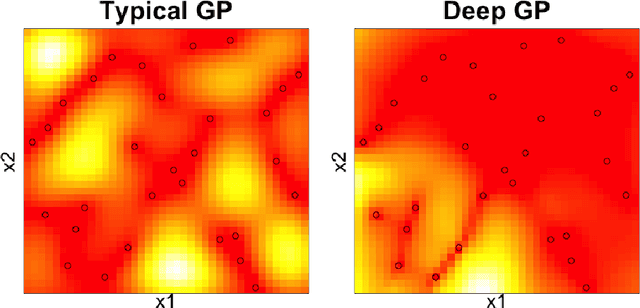Figure 3 for Active Learning for Deep Gaussian Process Surrogates