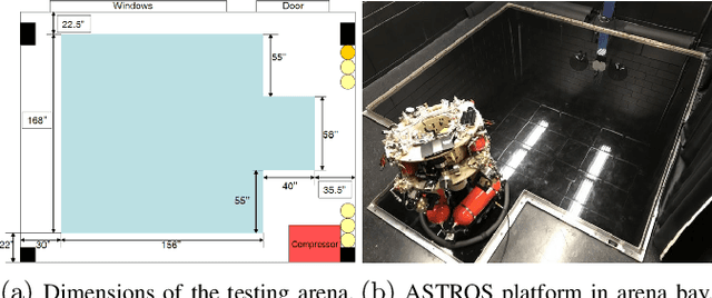 Figure 4 for Simultaneous Control and Trajectory Estimation for Collision Avoidance of Autonomous Robotic Spacecraft Systems