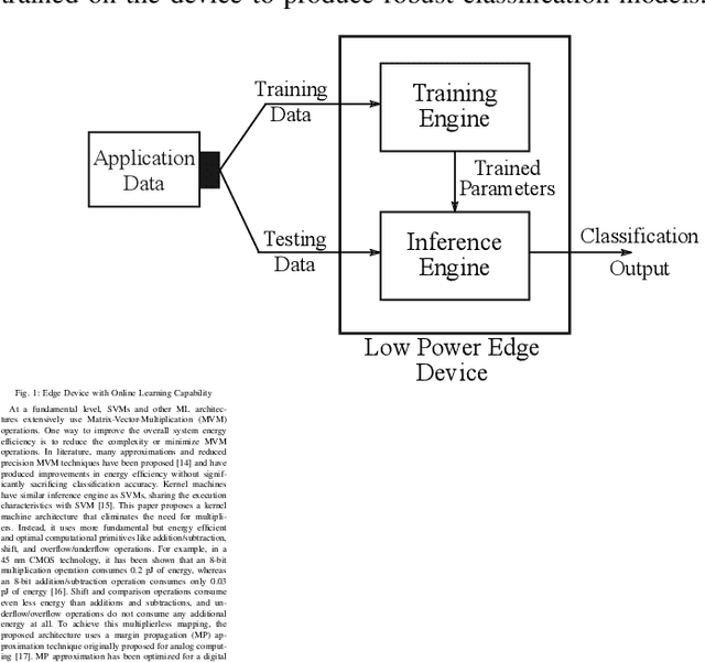 Figure 1 for Multiplierless MP-Kernel Machine For Energy-efficient Edge Devices