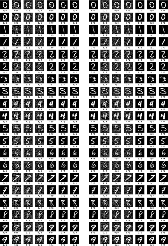 Figure 4 for Improved Adversarial Robustness by Reducing Open Space Risk via Tent Activations