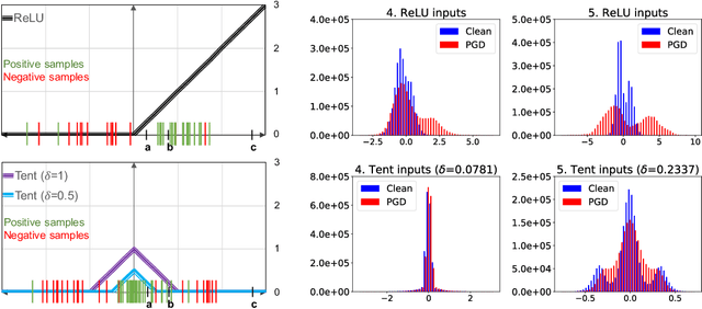 Figure 1 for Improved Adversarial Robustness by Reducing Open Space Risk via Tent Activations
