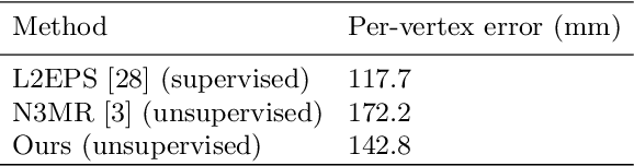 Figure 2 for Analytical Derivatives for Differentiable Renderer: 3D Pose Estimation by Silhouette Consistency