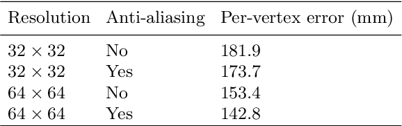 Figure 4 for Analytical Derivatives for Differentiable Renderer: 3D Pose Estimation by Silhouette Consistency