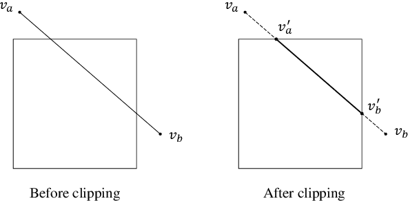 Figure 3 for Analytical Derivatives for Differentiable Renderer: 3D Pose Estimation by Silhouette Consistency