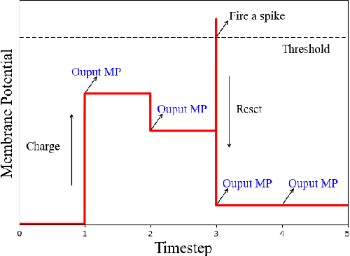 Figure 2 for S-JSCC: A Digital Joint Source-Channel Coding Framework based on Spiking Neural Network