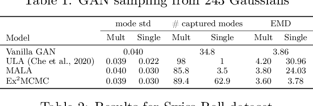 Figure 2 for Ex$^2$MCMC: Sampling through Exploration Exploitation