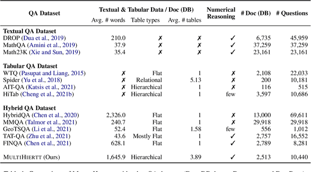 Figure 2 for MultiHiertt: Numerical Reasoning over Multi Hierarchical Tabular and Textual Data