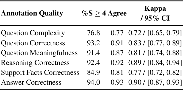 Figure 4 for MultiHiertt: Numerical Reasoning over Multi Hierarchical Tabular and Textual Data