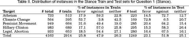 Figure 1 for Stance and Sentiment in Tweets