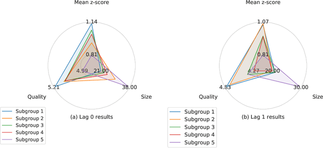 Figure 3 for Local Exceptionality Detection in Time Series Using Subgroup Discovery