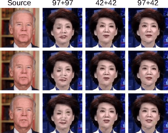 Figure 3 for Face Transfer with Generative Adversarial Network