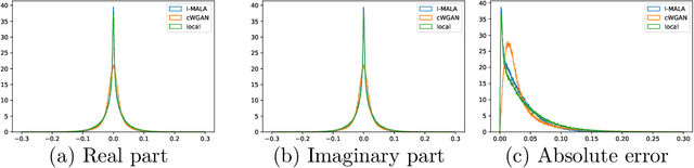 Figure 4 for Sampling possible reconstructions of undersampled acquisitions in MR imaging