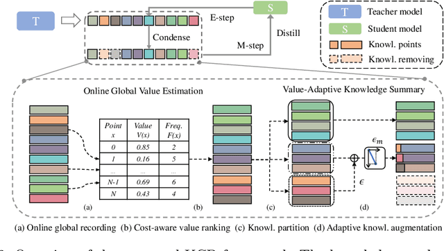 Figure 3 for Knowledge Condensation Distillation