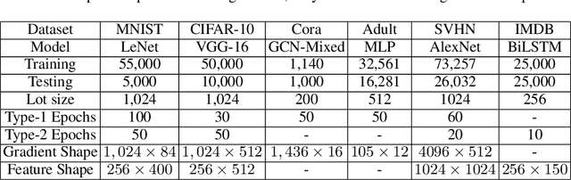 Figure 1 for Improved Matrix Gaussian Mechanism for Differential Privacy